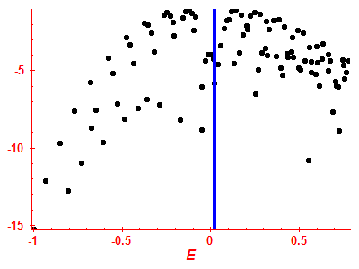 Strength function log